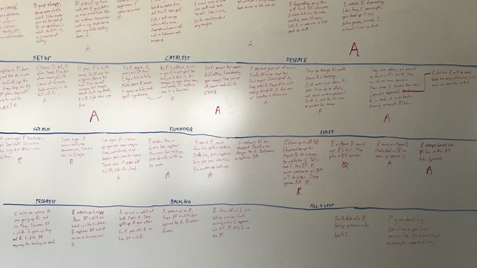 brief scene descriptions laid out in a grid