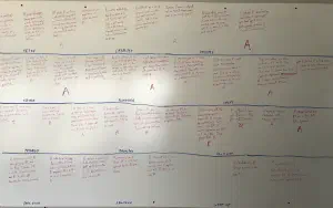 How I Write a Novel: My Creative Process as of 2019